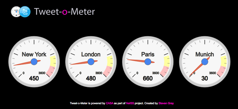 Image by DigitalUrban / Screenshot of the Tweet-O-Meter