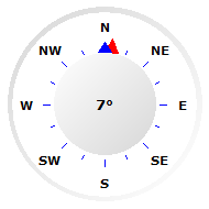Wind Compass