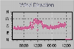 Wind Direction Thumbnail