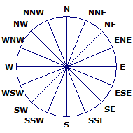 Wind Rose