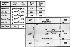 A diagram of the DIME data structure  